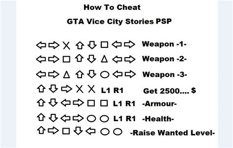 Code Gta Vice City Psp Le Specialiste Des Jeux Videos
