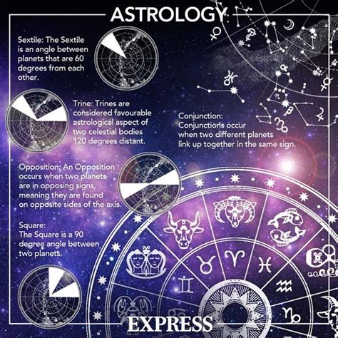 Daily Horoscope For July 12 Your Star Sign Reading Astrology And Zodiac Forecast Uk