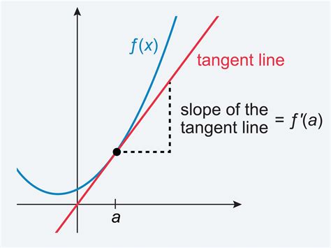 AP® Calculus AB vs BC - Which One is Harder?
