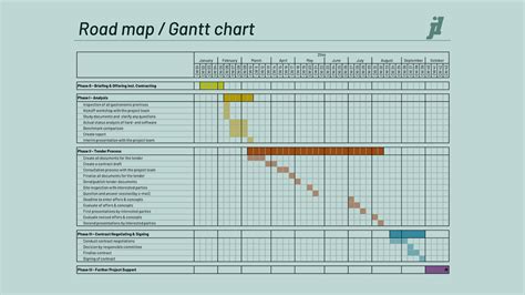 Roadmap Vs Gantt Chart