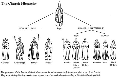 02 Fourteenth Century Europe II Christianity The Church The Papacy