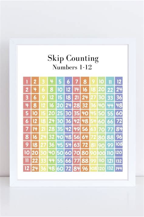 Skip Counting Numbers Skip Counting 1 12 Chart Classroom Poster