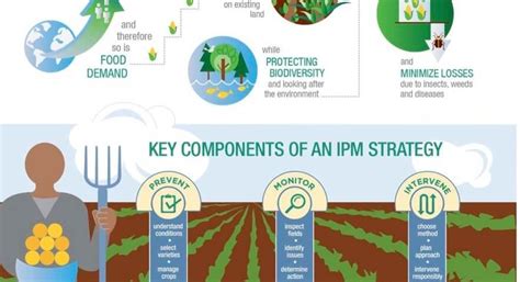 Integrated Pest Management Ipm Agricultural Biotechnology