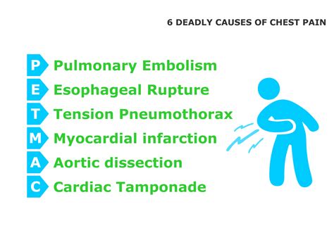 Do Not Ignore These Causes Of Chest Pain You Must Know My Health Only