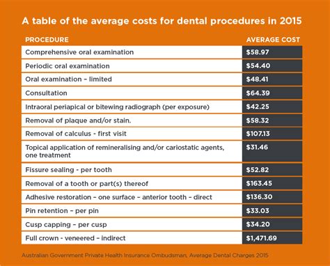 Medical insurance that includes dental benefits could be convenient but may have limitations. Dental Insurance | Compare Private Dental Insurance Plans ...