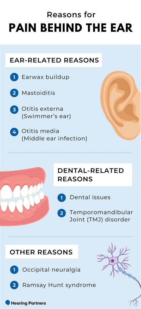 Pain Behind The Ear Causes Symptoms And Treatment Faqs