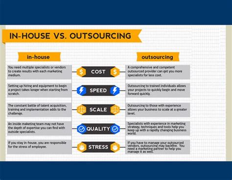 In House Workforce Vs Outsourcing Hiring Marketing Marketing Strategy Web Development Company