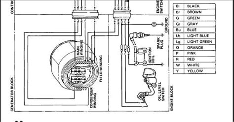 Onan Homesite 6500 Generator Manual