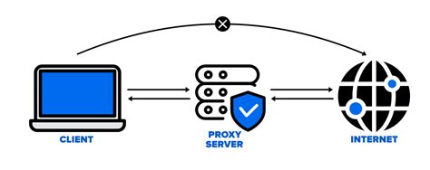 There are a number of private proxy servers to choose from. What is Proxy Server? - GeeksforGeeks