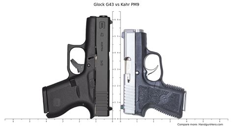 Glock G Vs Kahr Pm Size Comparison Handgun Hero
