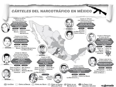 La Jornada On Twitter InfografÍa Distribución De Los Cárteles Del Narcotráfico En México