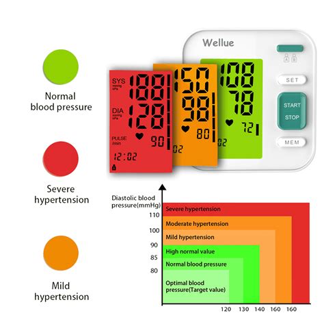 Wellue Fully Automatic Upper Arm Blood Pressure Monitor The Best Home