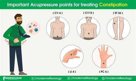 Try These 5 Acupressure Points To Stay Regular And Heal Yourself From