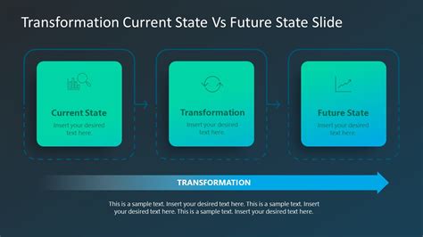 Transformation Current State Vs Future State Powerpoint Template