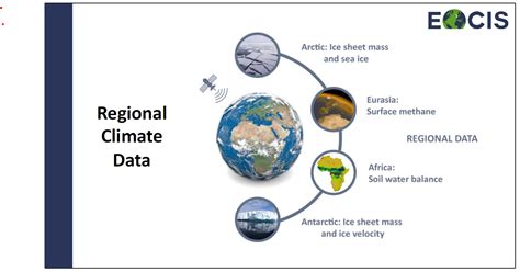 What We Know About The New Uk Earth Observation Climate Information