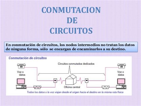 Conmutacion De Circuitos Y Paquetes Ejemplos Y Técnicas
