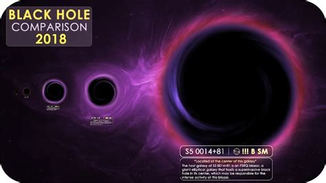 Black Hole Size Comparison Youtube