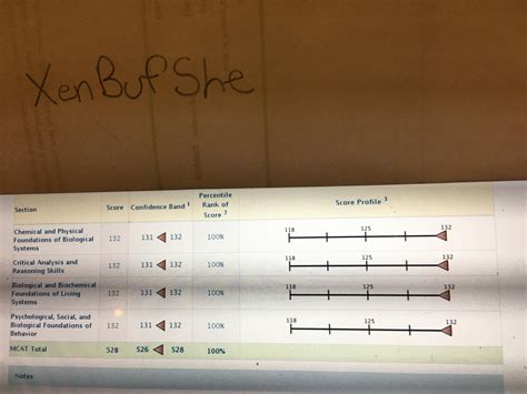 528 AMA (description in comments) : r/Mcat