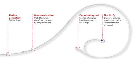 Peripherally Inserted Central Catheter Review Of