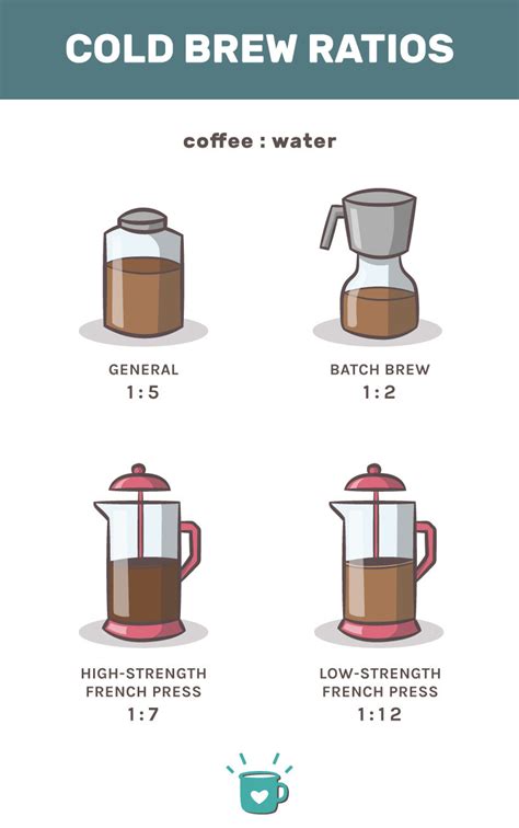 How To Make Cold Brew Coffee A Simple Guide Thecommonscafe