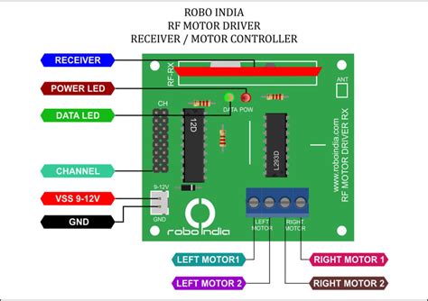 Wireless Robot Control By Rf Motor Driver Robo India Tutorials