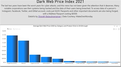 Dark Web Price Index 2021 Sharath Balas Data Visualizations