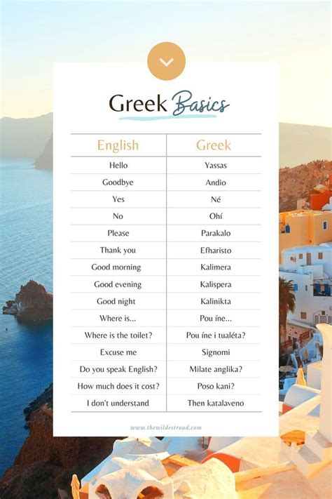 Essential Greek Words And Phrases Greek For Beginners Greek Basics