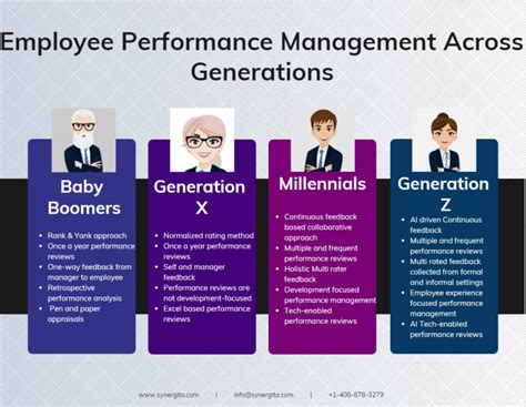 Employee Performance Management Across Generations