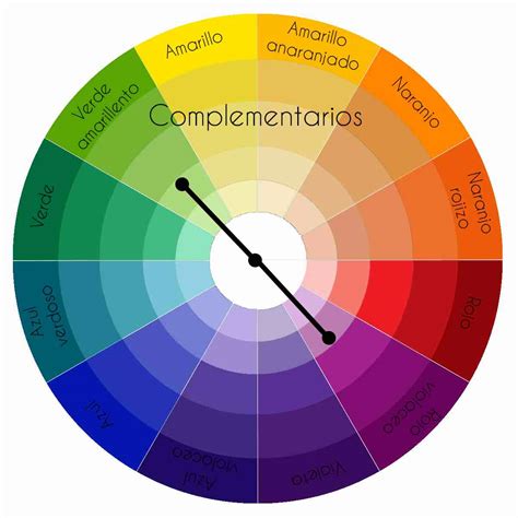 Colores Complementarios Qué Y Cuáles Son Cómo Usarlos En Tu Obra