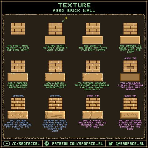 Pixel Art Tutorials Of The Month September Album On Imgur How To
