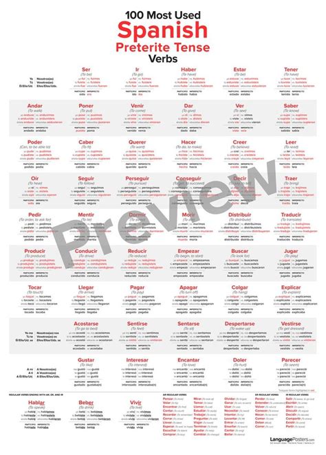100 Most Used Spanish Preterite Past Tense Verbs Poster Etsy