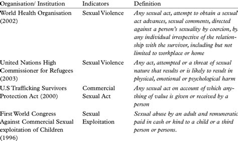 Key Definitions Around Commercial Sexual Exploitation Cse Download Scientific Diagram