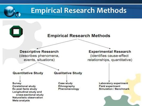 Empirical Research Methods For Software Engineering