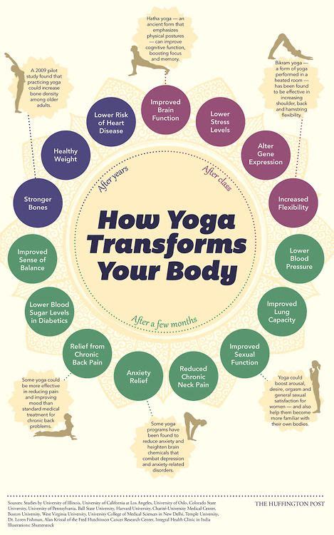 Ahealthblog How Yoga Changes Your Body Infographic Vinyasa Yoga Yoga Bikram Sup Yoga