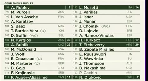 Jos Morgado On Twitter Wimbledon Mens Singles Full Draw