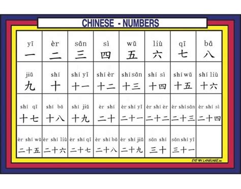 One of the great things about chinese is that with these numbers you can count all the way to 99. Chinese Numbers - Ancient China - LibGuides at Seton ...