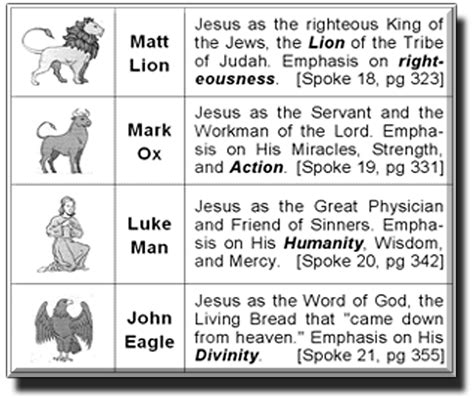 Wednesday 02 27 13 Four Gospels Jesus Book Bible Study Help