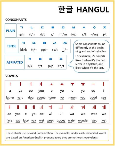 Check spelling or type a new query. Wiki: Hangul - upcScavenger