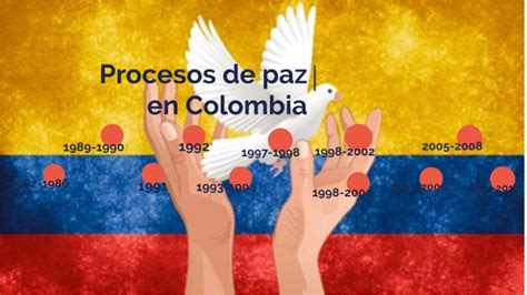 Procesos De Paz En Colombia By Samuel Ruiz Castañeda On Prezi