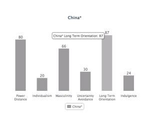 People in societies classified by a high score in indulgence generally exhibit a willingness to realise their impulses and. Classification Categories | Exploring China