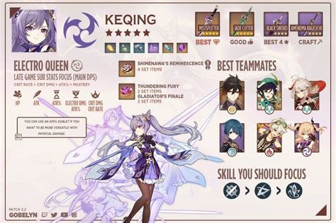 Genshin Impact Keqing Build Guide