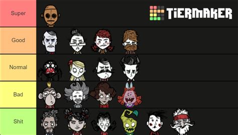 Dont Starve Characters Tier List Community Rankings Tiermaker