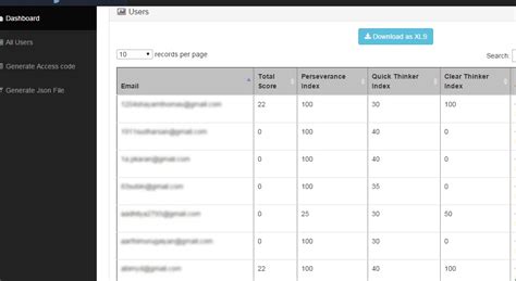 Classifying Users Into Beginners Intermediate Experts User