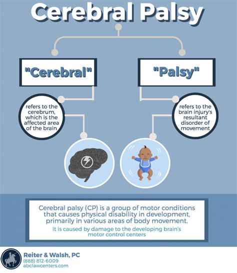 The primary functional difficulty is in movement and posture, i.e. What Is Cerebral Palsy? | Cerebral Palsy Society