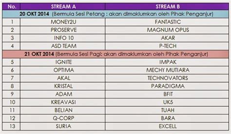 We did not find results for: KIK UiTM: Senarai Finalis Kumpulan Inovatif dan Kreatif ...