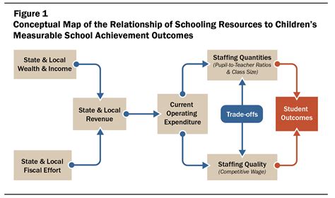 How Money Matters For Schools Learning Policy Institute