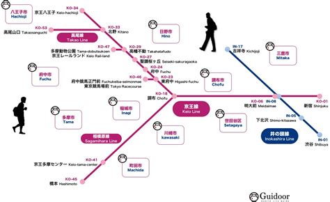 Information Along The Keio Line Guidoor