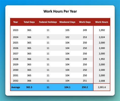 How Many Work Hours Are In A Year Buildremote