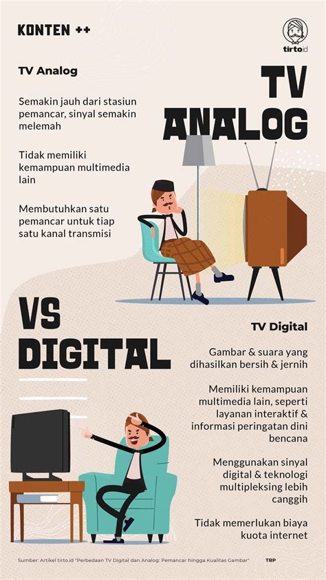 Perbedaan Tv Digital Dan Analog Homecare