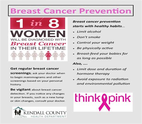 Breast Cancer Prevention Kendall County Health Department
